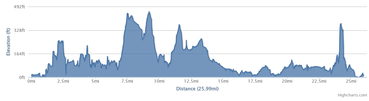 26 mile elevation