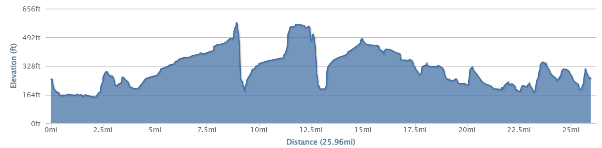 26 mile route elevation
