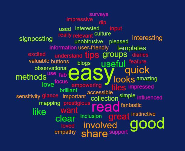 Image shows cloud of words known as a 'wordle'. 